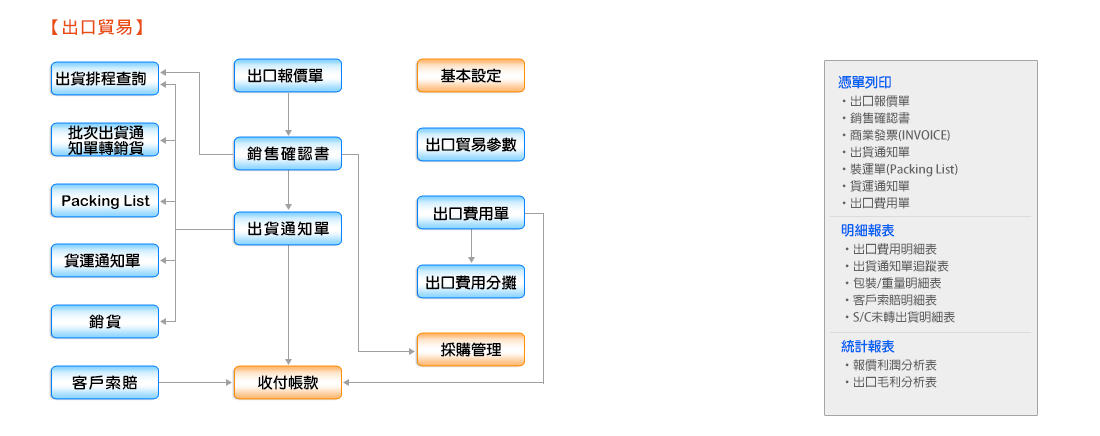 cerp liu cheng tu M0902chu kou mao yi