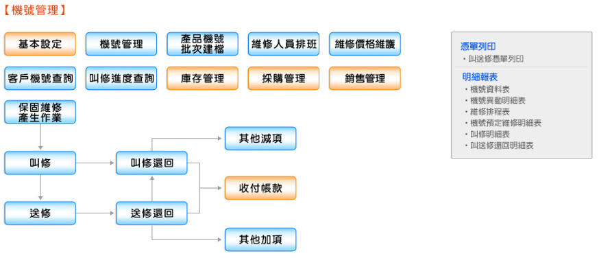 ji hao guan li 1